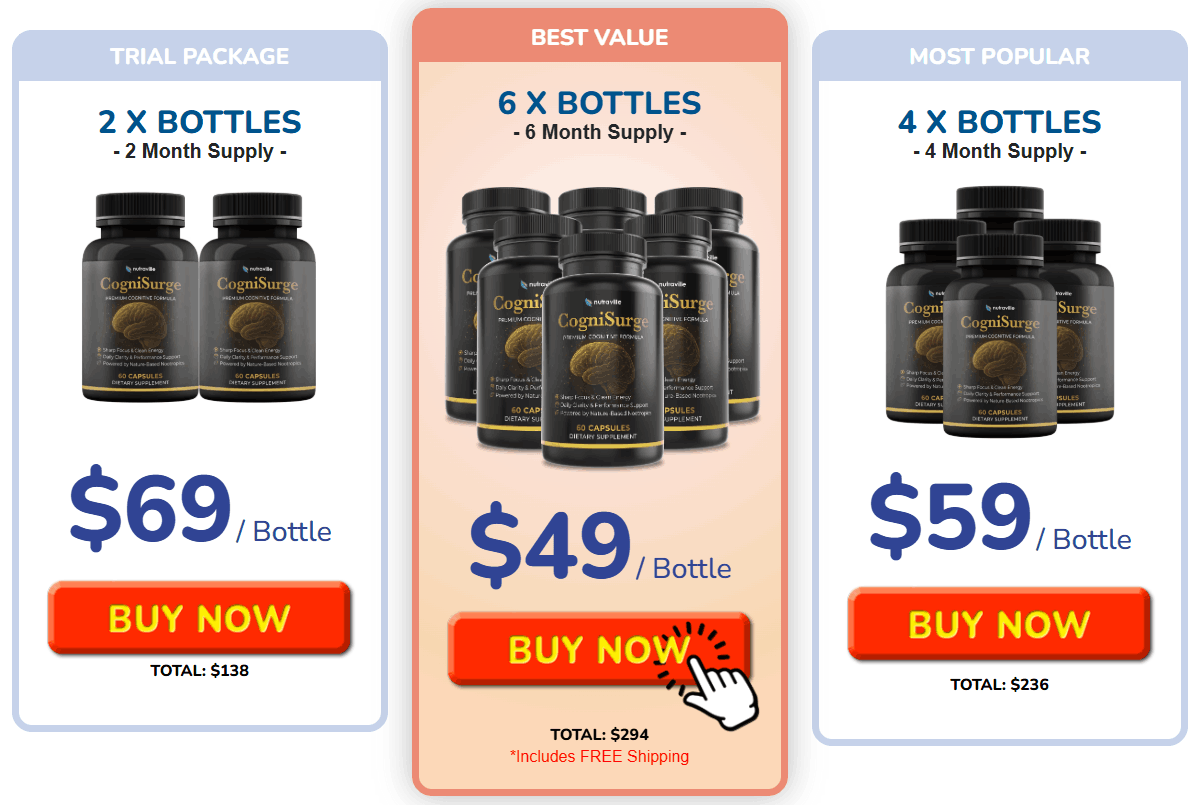 cognisurge supplement